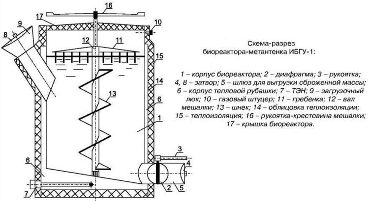 Вертикальный реактор